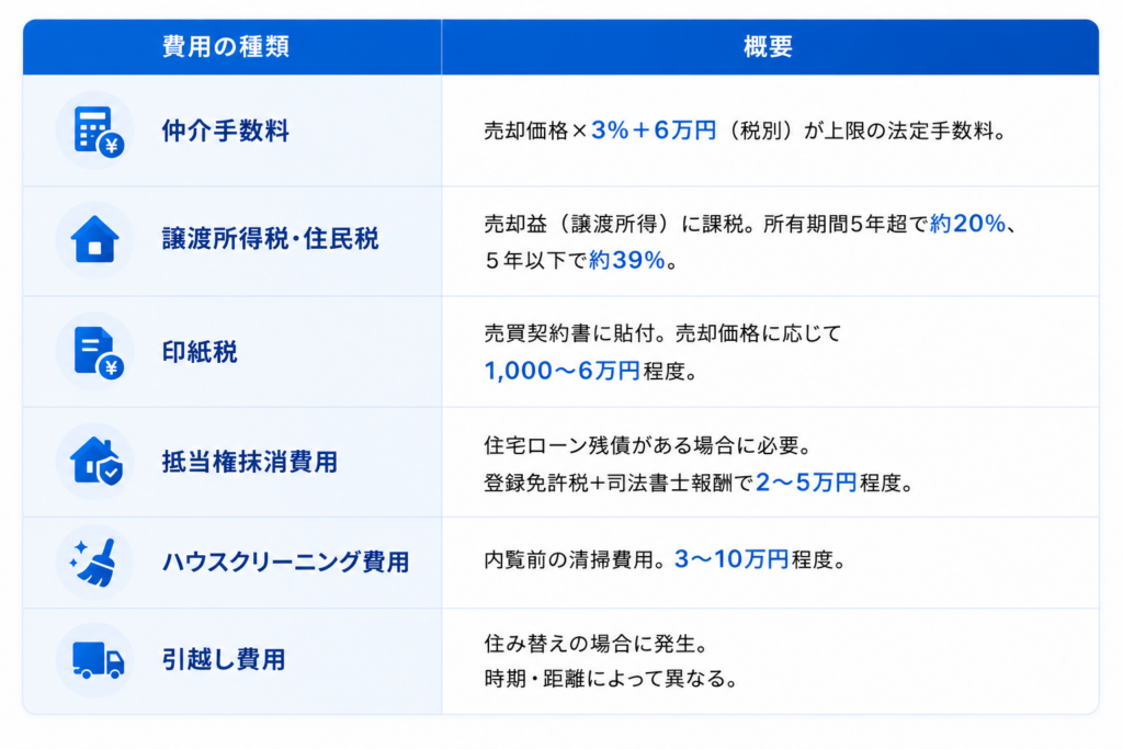 税金·諸費用のポイント